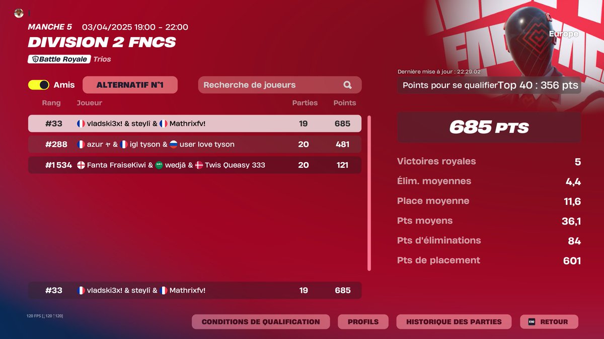 QUAL DIV 1🤠🤠🤠🤠 W/<a href="/Mathhrix/">Wooka Mathrix</a> <a href="/vladiafn/">Vladia</a> <a href="/CharooFn/">K13 Charo</a> @VironixEsport #VRXWIN