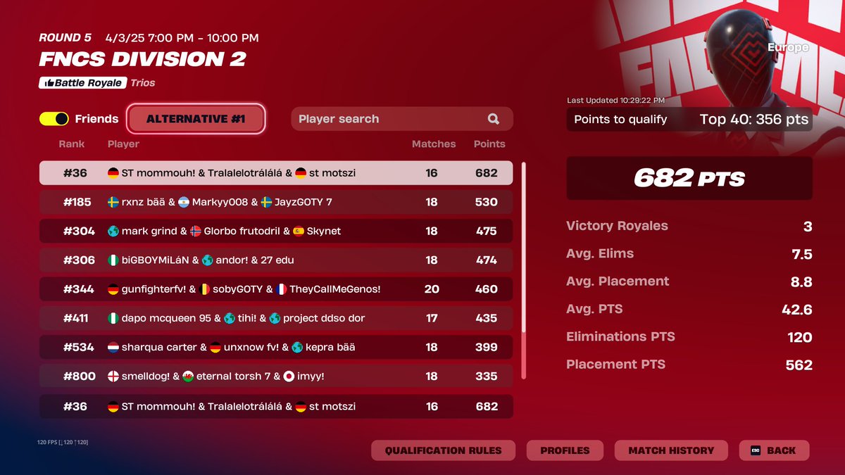 coffyee ๐ (@coffye4) on Twitter photo finally in div 1 officially W/<a href="/Motszi7/">motszi๐ญ๐บ</a> <a href="/MessiMommo/">FataL Mommouh</a> (Second qual gtfu <a href="/FNCompetitive/">Fortnite Competitive</a>) finally in div 1 officially W/<a href="/Motszi7/">motszi๐ญ๐บ</a> <a href="/MessiMommo/">FataL Mommouh</a> (Second qual gtfu <a href="/FNCompetitive/">Fortnite Competitive</a>)