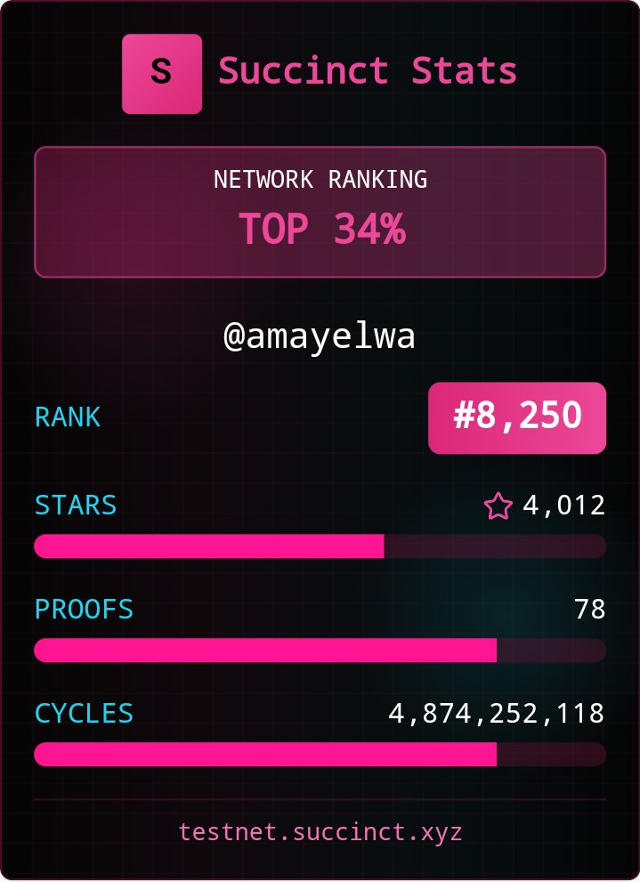 I'm in the TOP 34% (ranked #8,250) on the Succinct Network with 4,012 stars!

Join me in proving the world's software.

You can use this ( just paste your x username to check):
succinct-stats.xyz

#SuccinctNetwork #ZKProofs