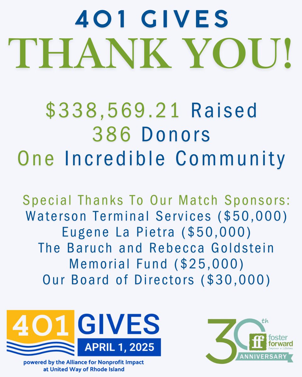💙 You did it!

We raised $338,569.21 from 386 donors—our most successful <a href="/401Gives/">401Gives</a> EVER!

Foster Forward is the #1 fundraiser for the 5th year in a row. Thank you for standing with foster youth.

💙 See your impact: fosterforward.net/blog

#FosterForward #ThankYou