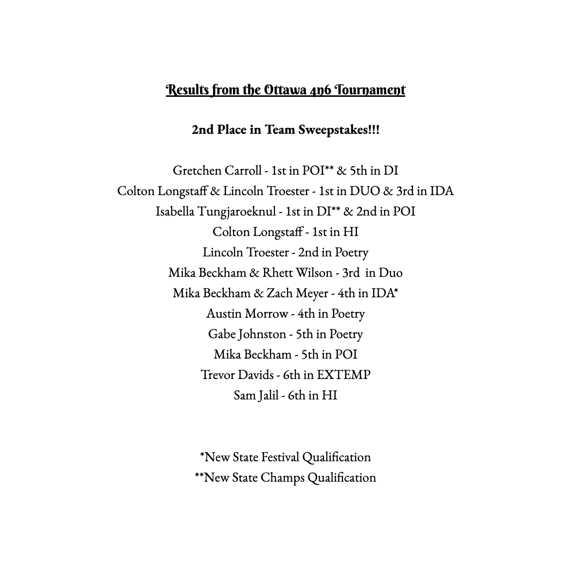 Little late in posting as it was a late night last night at the Ottawa Forensics Tournament.  The team ended the night with 15 event finalists, one new state festival qualification, 2 new state champs qualifications, and 2nd place as a team!!!

So proud of this team!!!
