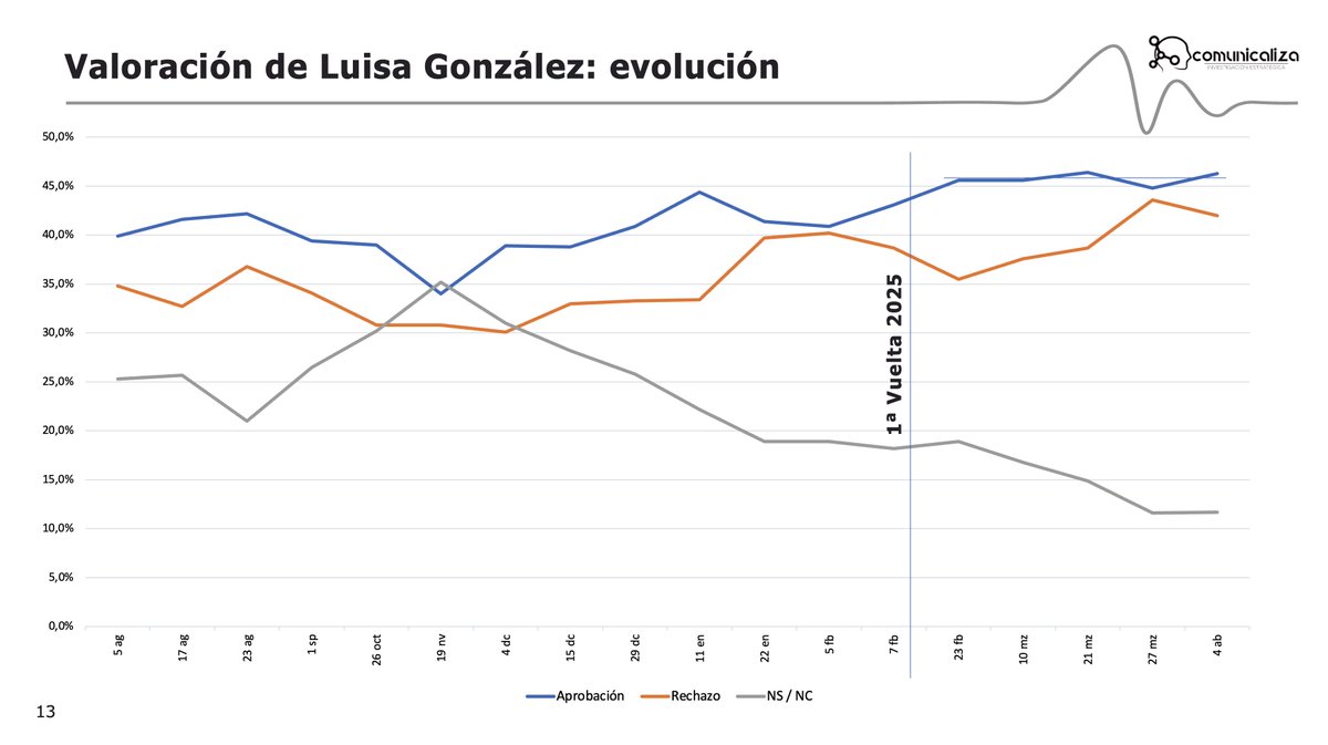 Comunicaliza tweet media