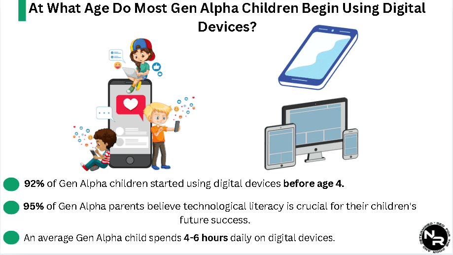NikolaRoza's tweet photo. 92% of Gen Alpha children started using digital devices before age 4.https://t.co/56AxwHxfbY #children #data #facts #fact #digitaldevice https://t.co/25ssBA8xNJ