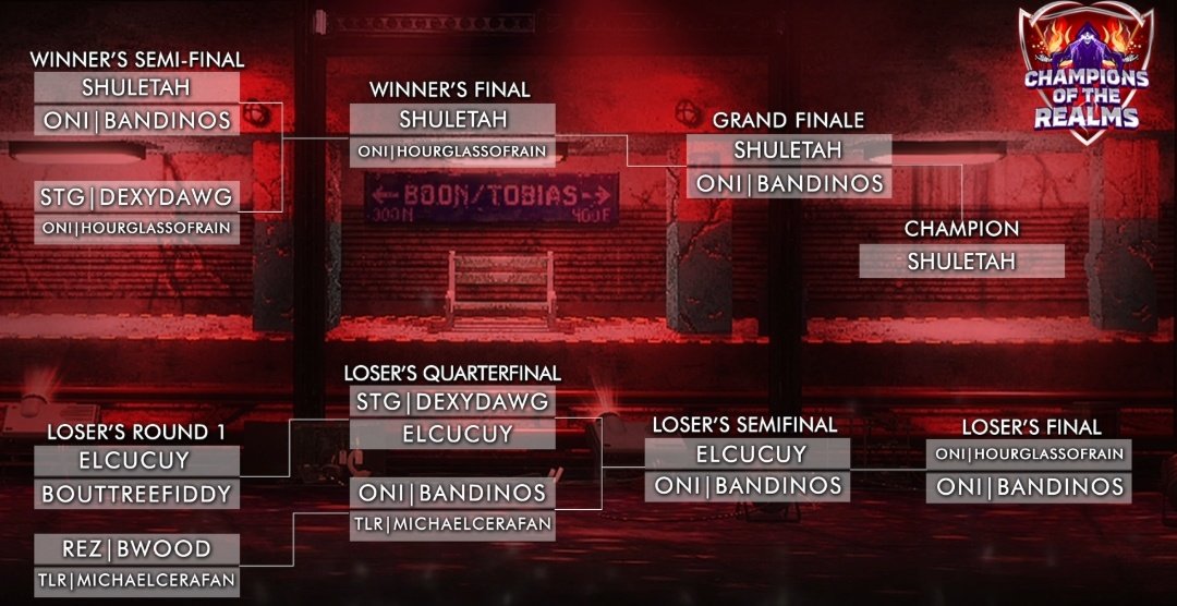 Qualified for COTR yeeee 🤠