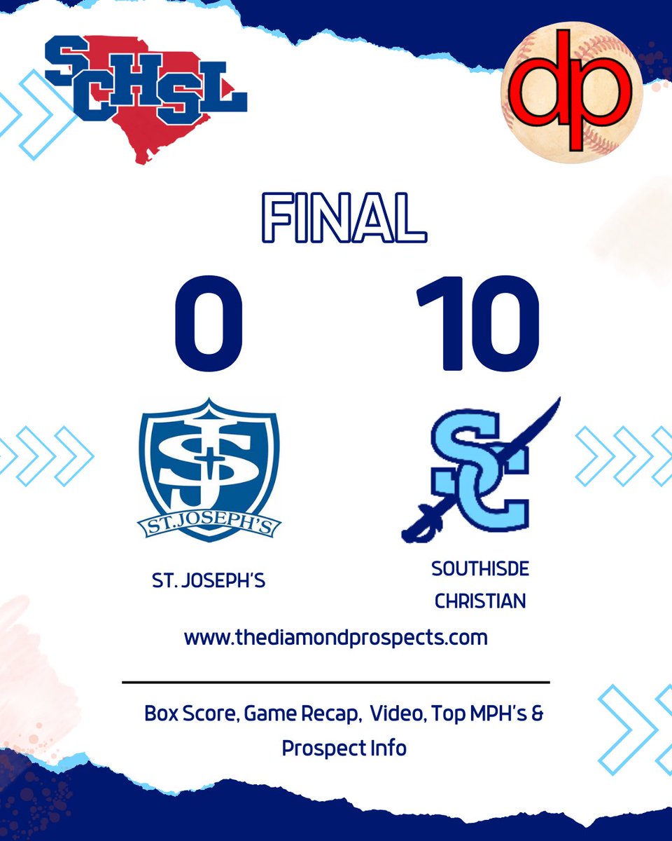 Strong showing by the Sabres!

Carson Bolemon 4.2 IP 14 K 0 H 0 R
Bennet Candler 2/3 3B 2 RBI
Jacob Wiggs 2/3 2B 3 RBI

Henry Dyden 1/2 2B