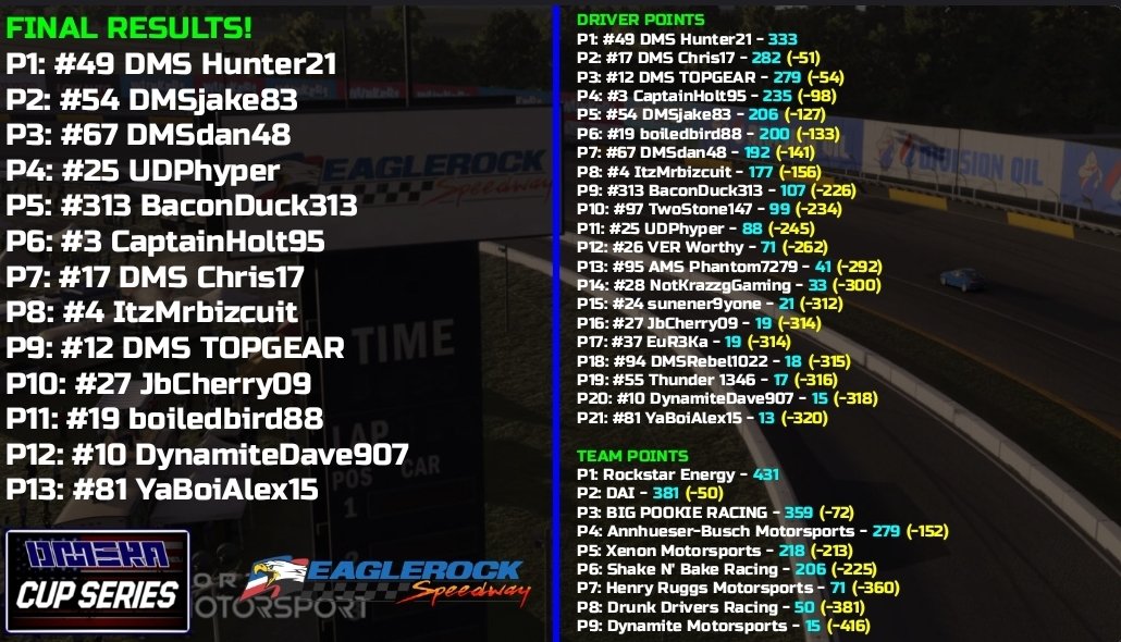 DMS Hunter21 after a frustrating finish in The Late Models from the night before conquers Eaglerock in The Cup Series!