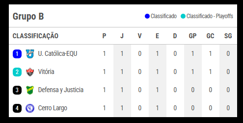 Até aqui nos tem ajudado o Senhor...🙏
#SulamericanaNoParamount