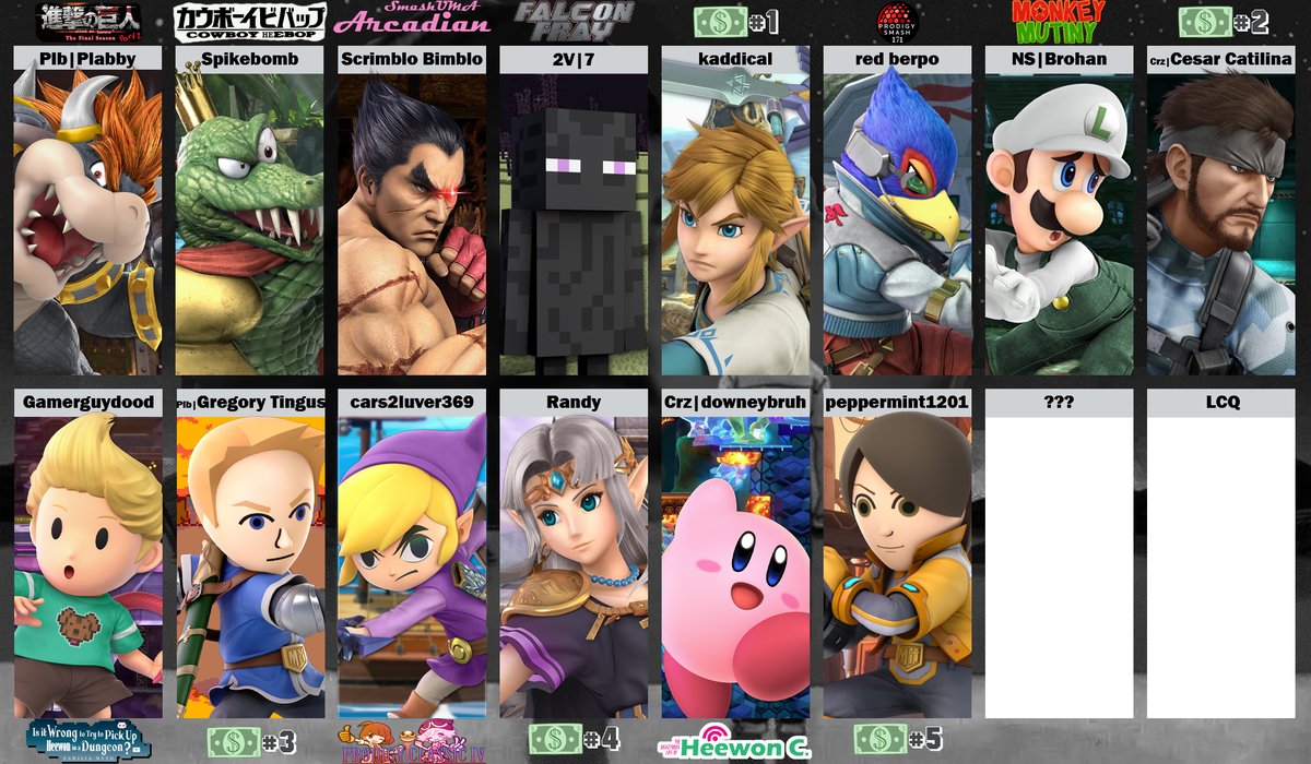 HeewonsHouseSSB's tweet photo. Many competitors fought valiantly, but the last $ Bracket spot will go to none other than @thiiinkiing ! Only one event remains before the LCQ... will YOU be our last qualifier?! https://t.co/rf5tWm1CYy