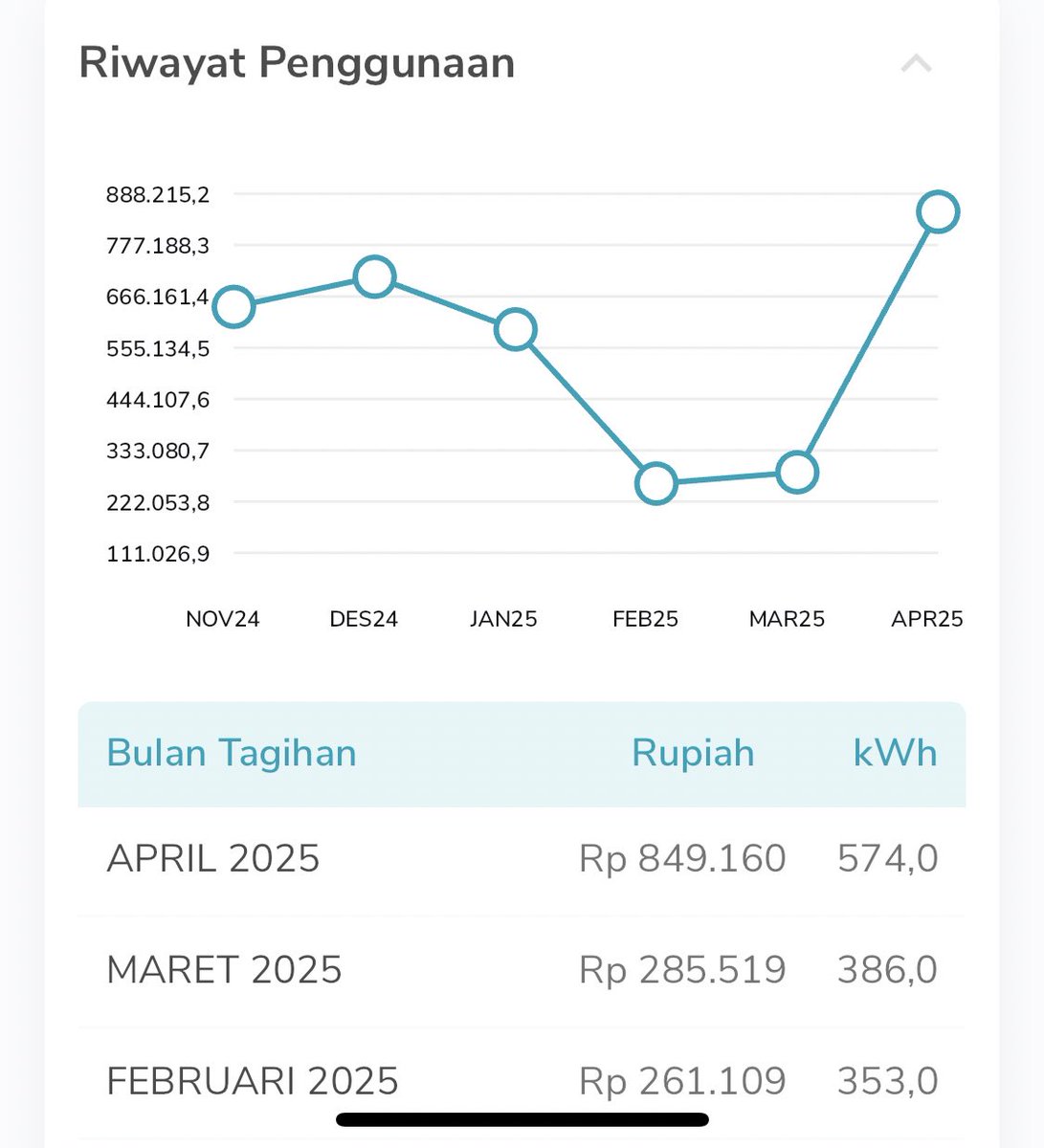 Averous I. Noor Esa tweet media