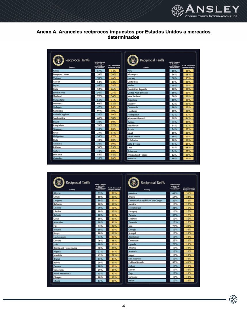Estados Unidos (EE.UU.) impone aranceles recíprocos. Consultores Internacionales Ansley te explica: