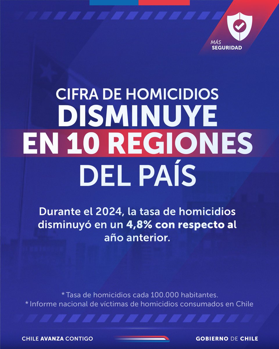 El Informe Nacional de Homicidios Consumados en Chile 2024 entrega información relevante para ajustar las estrategias en base a la evidencia que da el estudio. Debemos seguir fortaleciendo la persecución penal, la intervención territorial focalizada y el control de las armas.