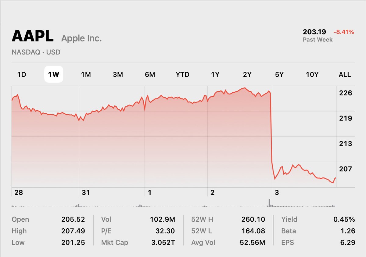 Xavier Sala-i-Martin tweet media