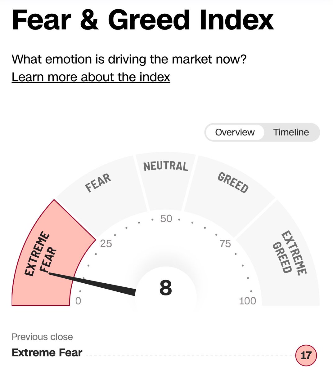 HODL MODE 🚀 tweet media