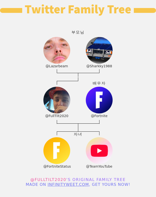 xdTilted01's tweet photo. 👨‍👩‍👧‍👦 내 트위터 가족:
👫 부모님: @Lazarbeam @Sharkky1988
👰 배우자: @Fortnite
👶 자녀: @FortniteStatus @TeamYouTube

➡️ https://t.co/5hEsPhufSQ https://t.co/YGk0qdeVkc