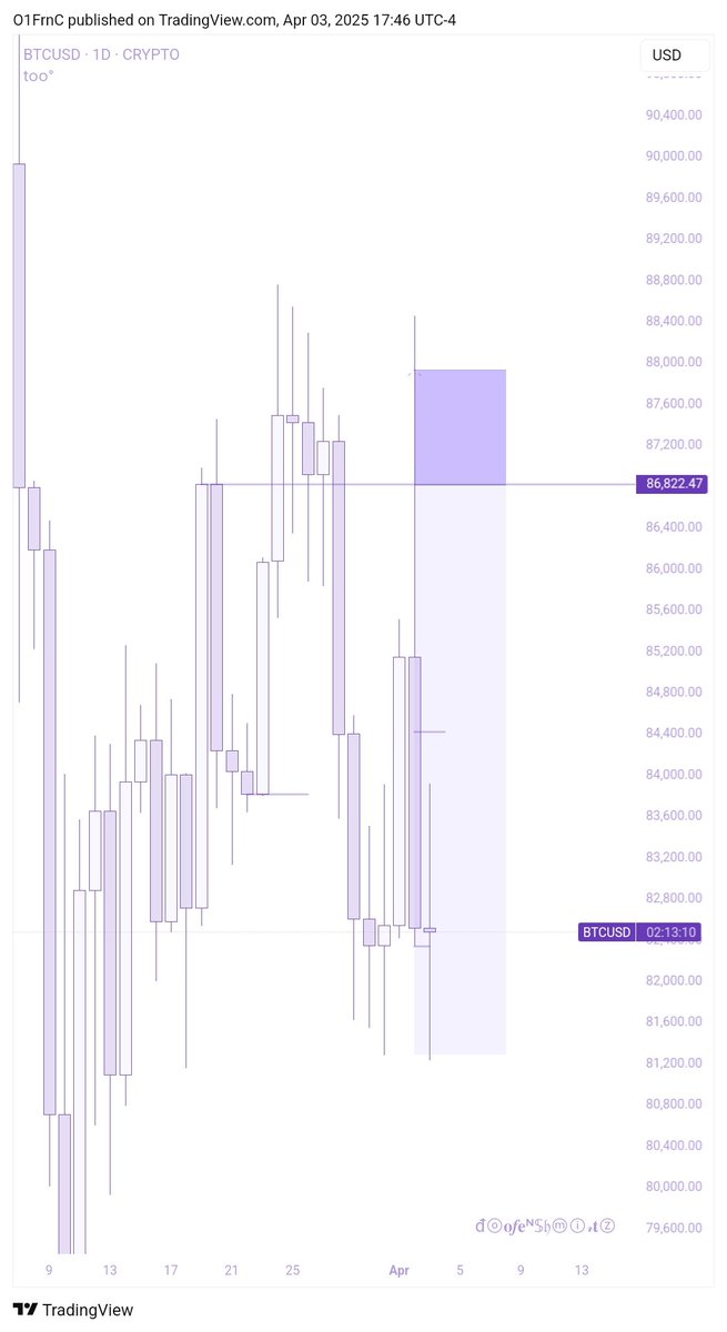 FRACX💱 tweet media
