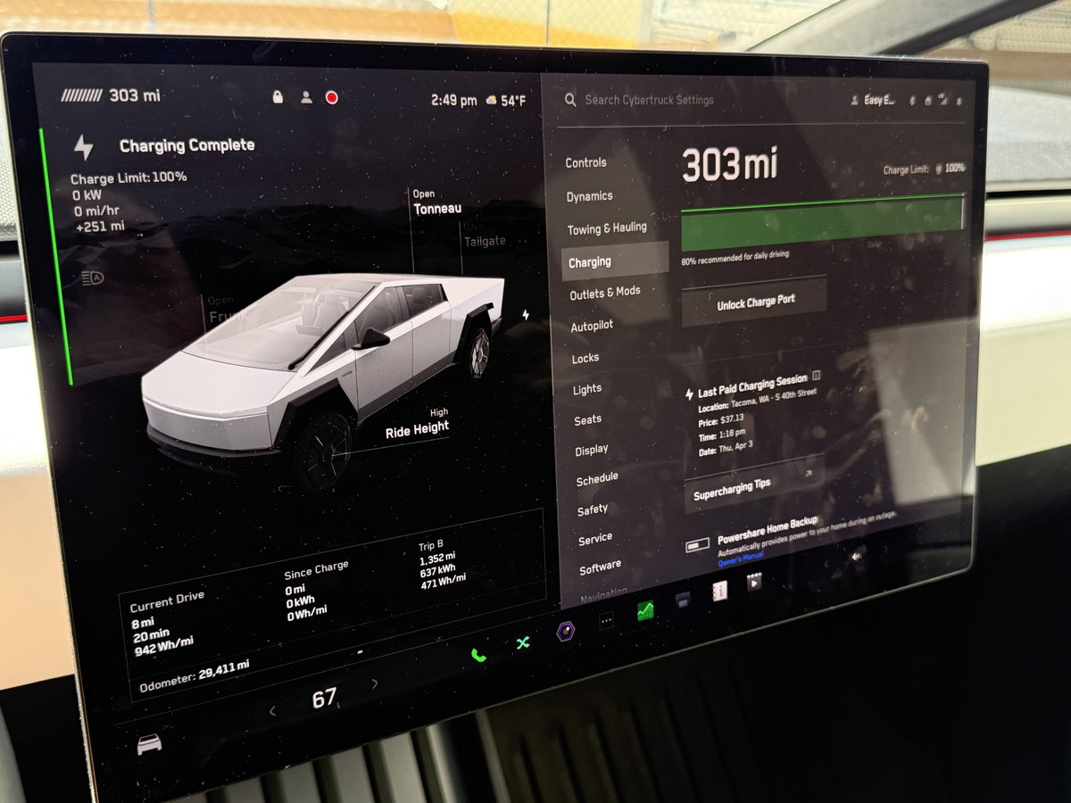 Down to showing 303 miles from 318 on my Foundation Series Dual Motor Cybertruck after 29,411 miles where I have supercharged 93% of the time