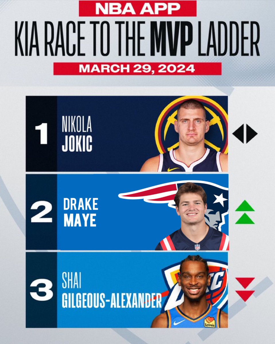 The NBA mvp race is really starting to heat up