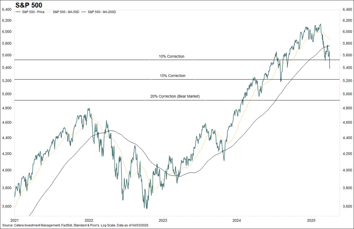 Cetera Investment Management tweet media