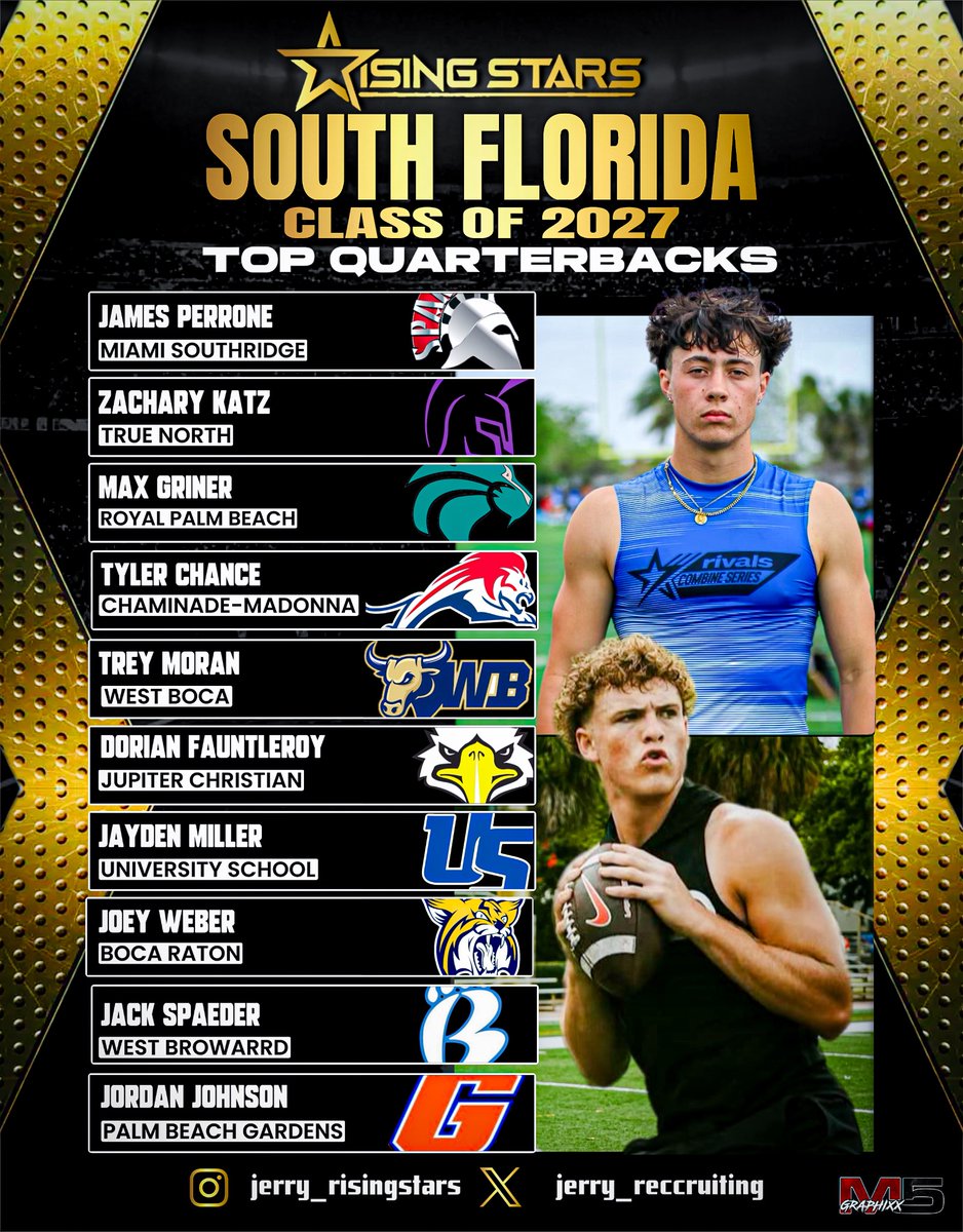 James Perrone outright earned the title, as the Rising Stars Sophomore Player of the Year in South Florida this past season. Perrone finished No. 1 in state of Florida as a sophomore in passing yards, passing touchdowns and was one game away from the state championship. His best