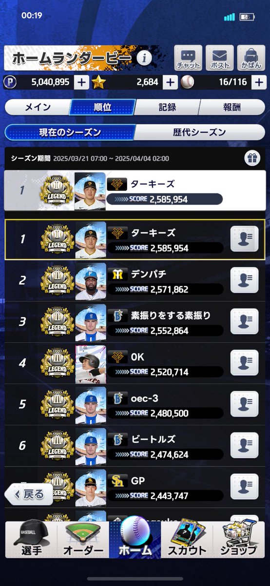 TurkeySaida's tweet photo. これって全体の一位ってことなんかな？
それとも何グループかに分けられてるんかな
全体一位だとしたらプロ野球ライジング初代ホームランダービー王ってこと？ビックリなんやけど
#プロ野球RISING 
#ホームランダービー https://t.co/4cKx9EoNu6