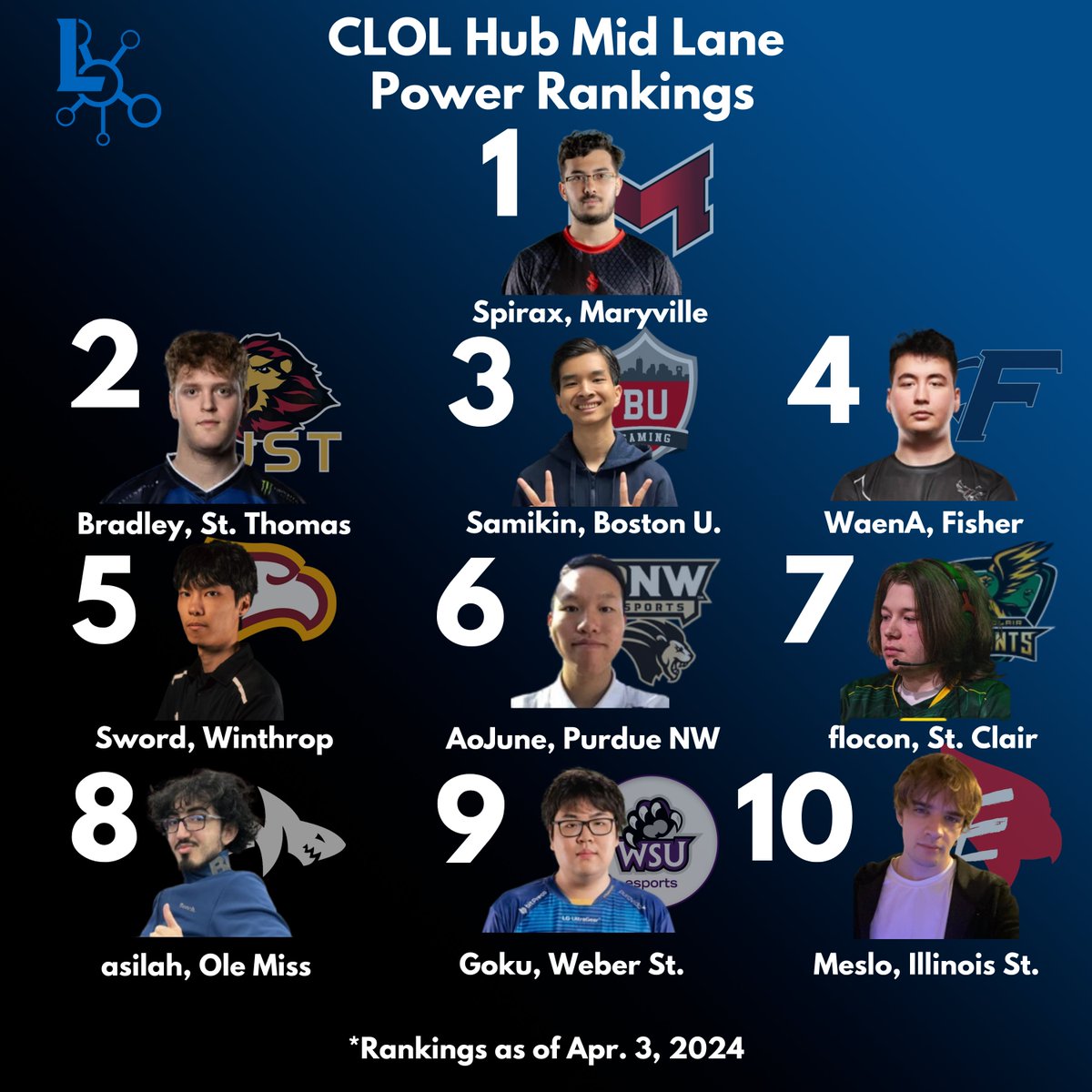 Collegiate League Hub tweet media
