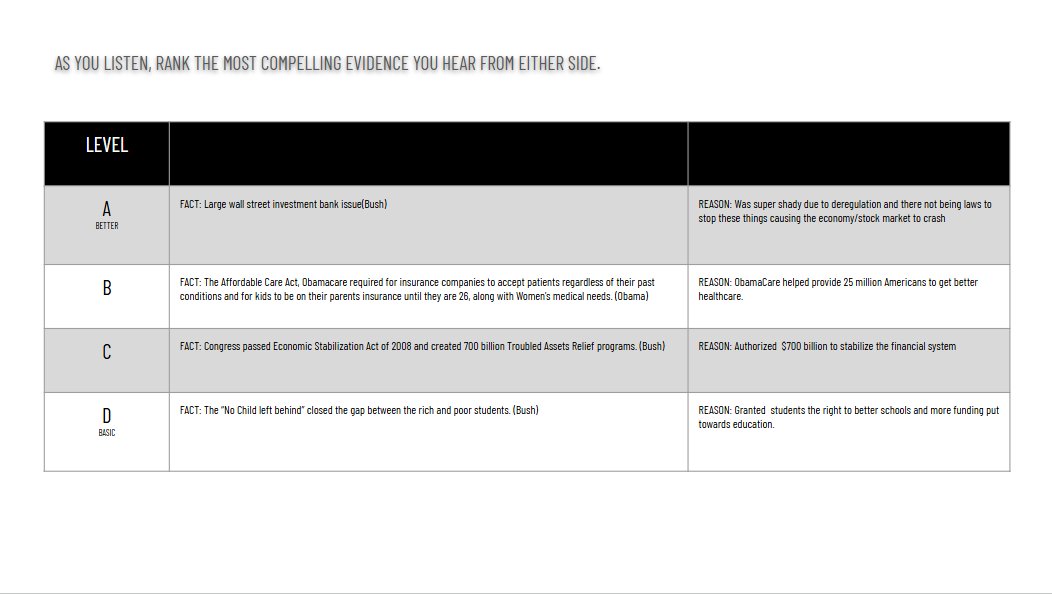 Justin Unruh (@justinunruh16) on Twitter photo Just ran a 🔥 Rack & Stack on Bush v. Obama domestic policy for APUSH
✅ Fast & Curious
✅ Team Iron Chef (Bush vs. Obama)
✅ Tier List
✅ <a href="/myshortanswer/">Short Answer</a> Battle Royale
✅ Nacho Paragraph Rewrite <a href="/ClassCompanion_/">Class Companion 🦸 📝</a>
Engaged, rigorous, and student-centered.
docs.google.com/presentation/d… Just ran a 🔥 Rack & Stack on Bush v. Obama domestic policy for APUSH
✅ Fast & Curious
✅ Team Iron Chef (Bush vs. Obama)
✅ Tier List
✅ <a href="/myshortanswer/">Short Answer</a> Battle Royale
✅ Nacho Paragraph Rewrite <a href="/ClassCompanion_/">Class Companion 🦸 📝</a>
Engaged, rigorous, and student-centered.
docs.google.com/presentation/d…