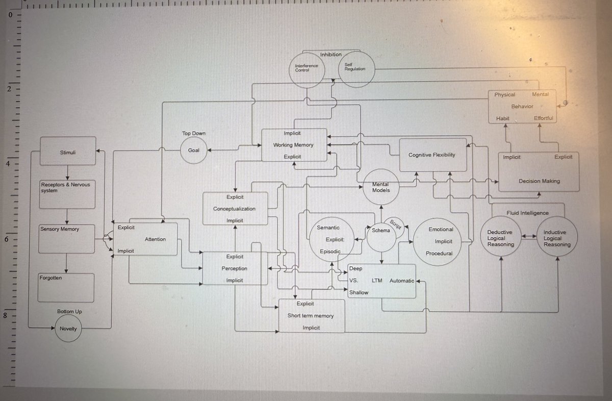 fxrsa_'s tweet image. i figured it out