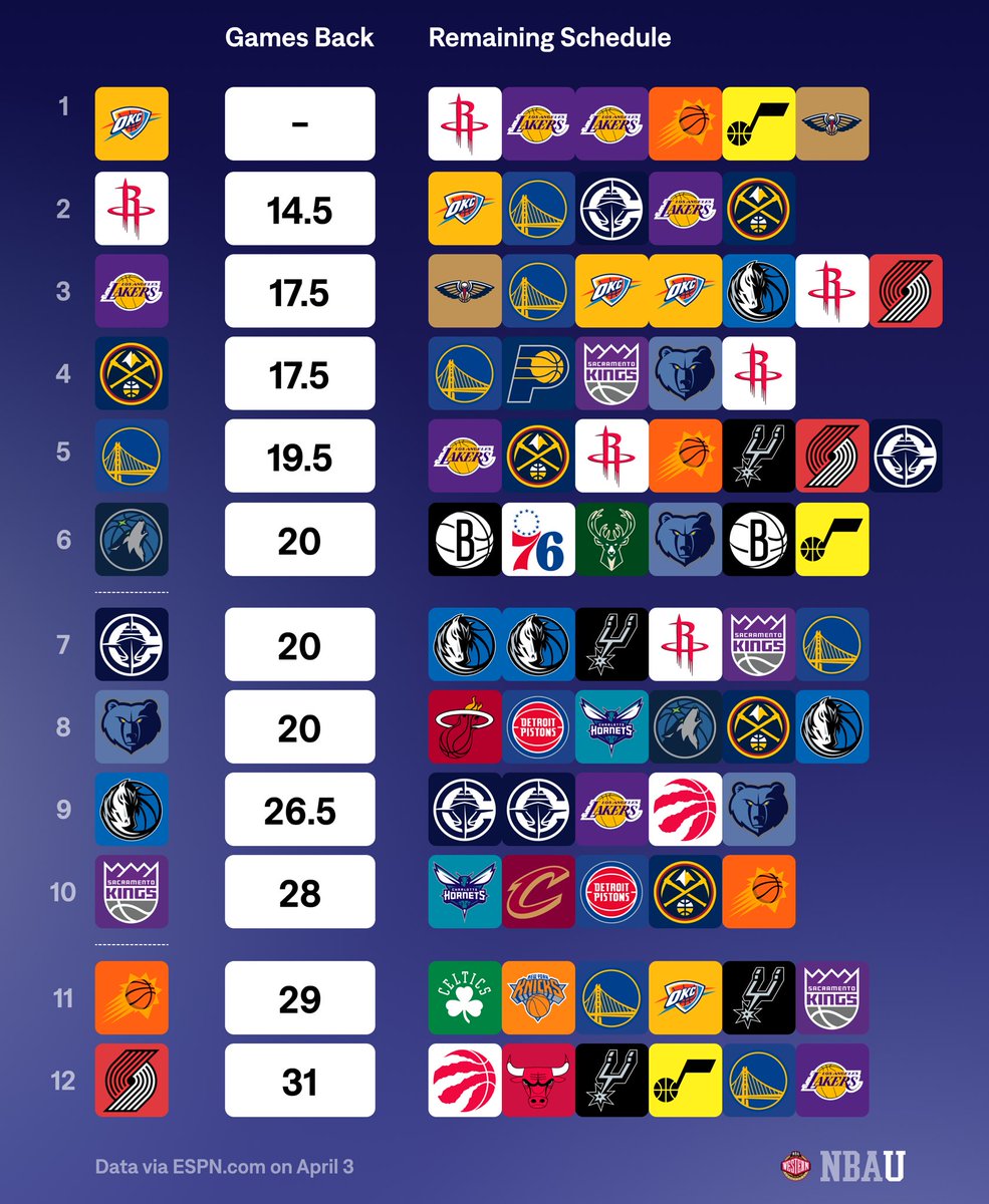 Basketball University tweet media