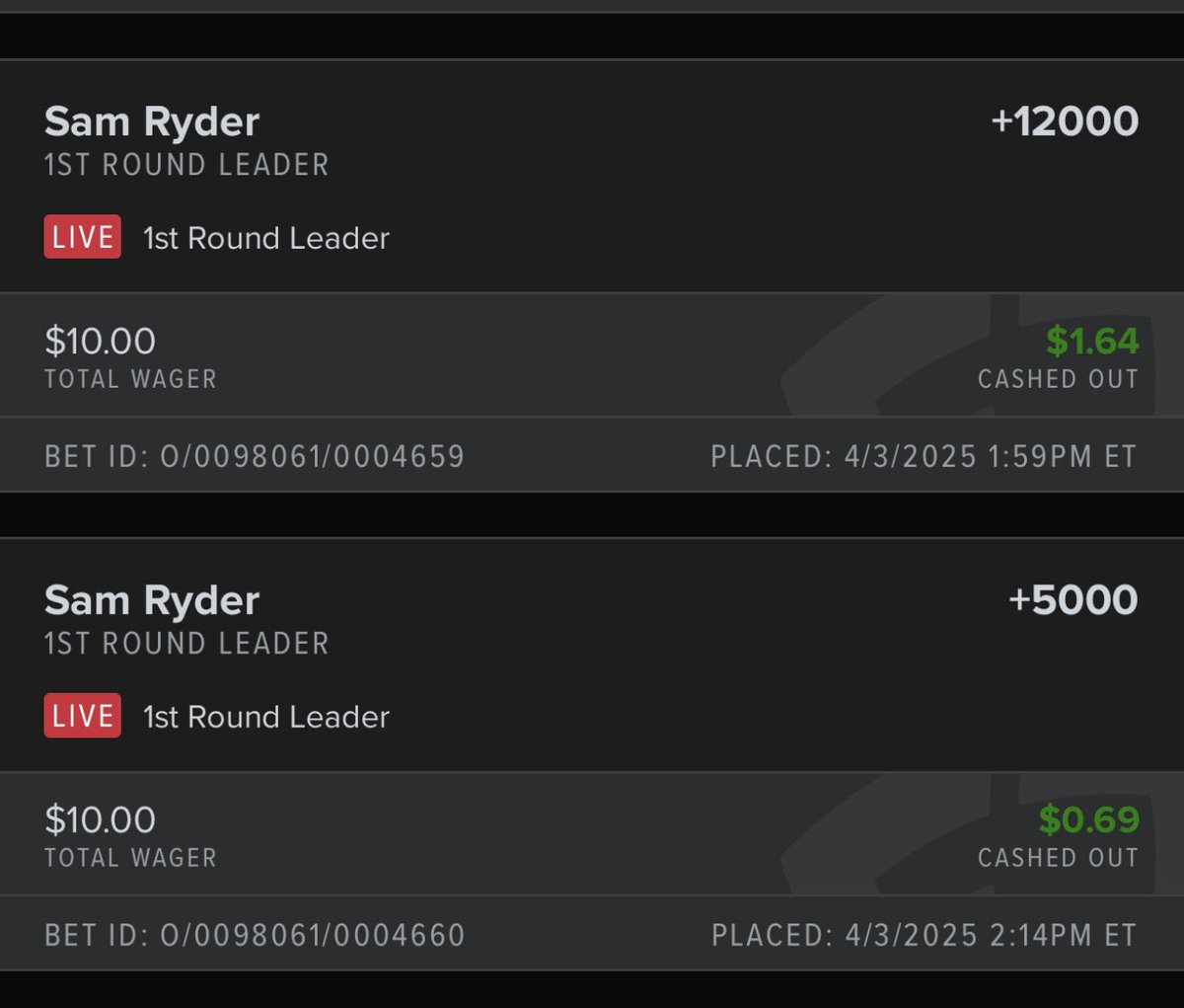 Aczarbaugh's tweet image. Absolute pain….

After weeks of getting screwed by late bogeys on FRL bets, I bet Sam Ryder, cashed out early because he looked to have no chance on the front 9. Of course he would have like 5 birdies in 6 holes on the back 🤣🤣🤣. Screwwwwwwww me