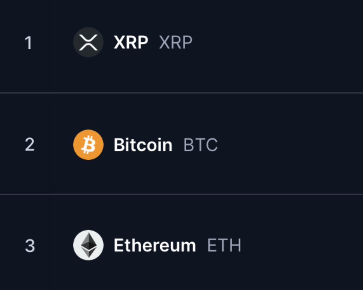 #XRP, #BTC, #ETH — now that’s the market ranking I like to see 👀

Do you agree with me?