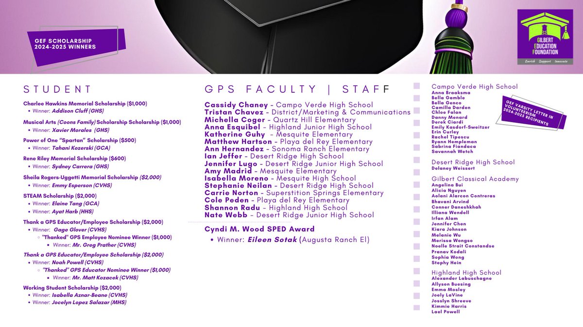 🎓Congrats to our 2024–2025 Scholarship &amp; Varsity Letter in Volunteerism Recipients! GEF is proud to honor outstanding GPS seniors and staff/faculty.  They are an inspiration to all of us!   <a href="/GPS_District/">The Official Gilbert Public Schools District</a> @mccordGps💜💚 #GEF #GPSProud #FutureLeaders