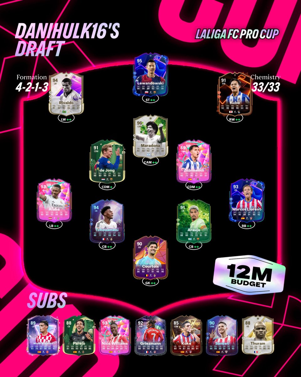 Rami Lueso (@rlueso) on Twitter photo This is the team that <a href="/Danihulk16/">Danihulk16</a> 🇮🇹 will be using this weekend in the <a href="/LALIGA_FCPro/">LALIGA FC Pro</a> Cup 🏆🇪🇸
In Round 1 he faces <a href="/tuga810_/">Diogo Pombo</a> 🇵🇹 with the winner advancing to <a href="/LALIGA_FCPro/">LALIGA FC Pro</a> Finals, the most important tournament 🏆🎟️ This is the team that <a href="/Danihulk16/">Danihulk16</a> 🇮🇹 will be using this weekend in the <a href="/LALIGA_FCPro/">LALIGA FC Pro</a> Cup 🏆🇪🇸
In Round 1 he faces <a href="/tuga810_/">Diogo Pombo</a> 🇵🇹 with the winner advancing to <a href="/LALIGA_FCPro/">LALIGA FC Pro</a> Finals, the most important tournament 🏆🎟️