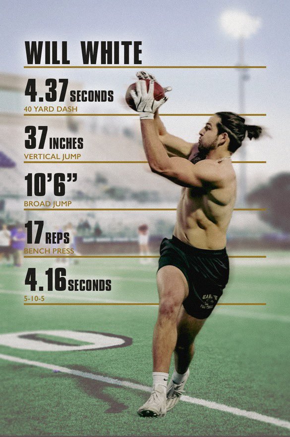 Cain White (@coachcwhite_) on Twitter photo Former DII WR/Core SpecialTeams Player seeking an agent for the next level.
Official GAC Pro Day measurements compared to 39 WRās at NFL Combine:
3rd in Bench Reps
5th in Shuttle
6th in 40 yard dash
12th in Broad Jump
16th in Vertical Jump
<a href="/WillRyanWhite20/">Will Ryan White</a> Former DII WR/Core SpecialTeams Player seeking an agent for the next level.
Official GAC Pro Day measurements compared to 39 WRās at NFL Combine:
3rd in Bench Reps
5th in Shuttle
6th in 40 yard dash
12th in Broad Jump
16th in Vertical Jump
<a href="/WillRyanWhite20/">Will Ryan White</a>