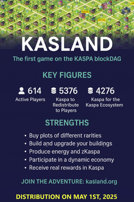 kasland_game's tweet photo. The Kaspa community is amazing! Already 600+ players building on Kasland, creating a vibrant virtual economy⚡ #Kasland #KaspaCommunity #BlockDAG #kas #kaspa #GameFi #P2E #Web3Gaming #VirtualEconomy #CryptoGaming #Play2Earn #pow #dag https://t.co/ccDJHYljC3