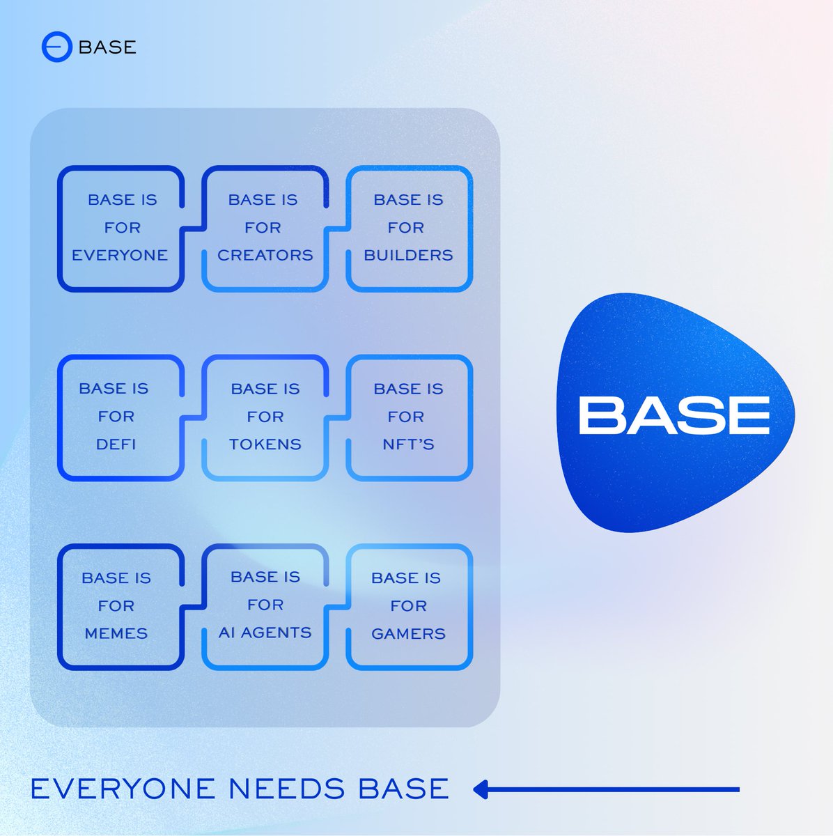 casm_ir's tweet photo. @base is for me, you & everyone!
Base is bringing the world onchain.

Base is for » Builders
Base is for » Creators
Base is for » Memes
Base is for » Tokens
Base is for » NFT’s
Base is for » Ai Agent’s 
Base is for » Gamers
Base is for » Everyone 

Build on @base 
Everyone needs base!!