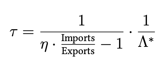 For those who still honor GE, the optimal macro import tariff is decreasing in the trade deficit: