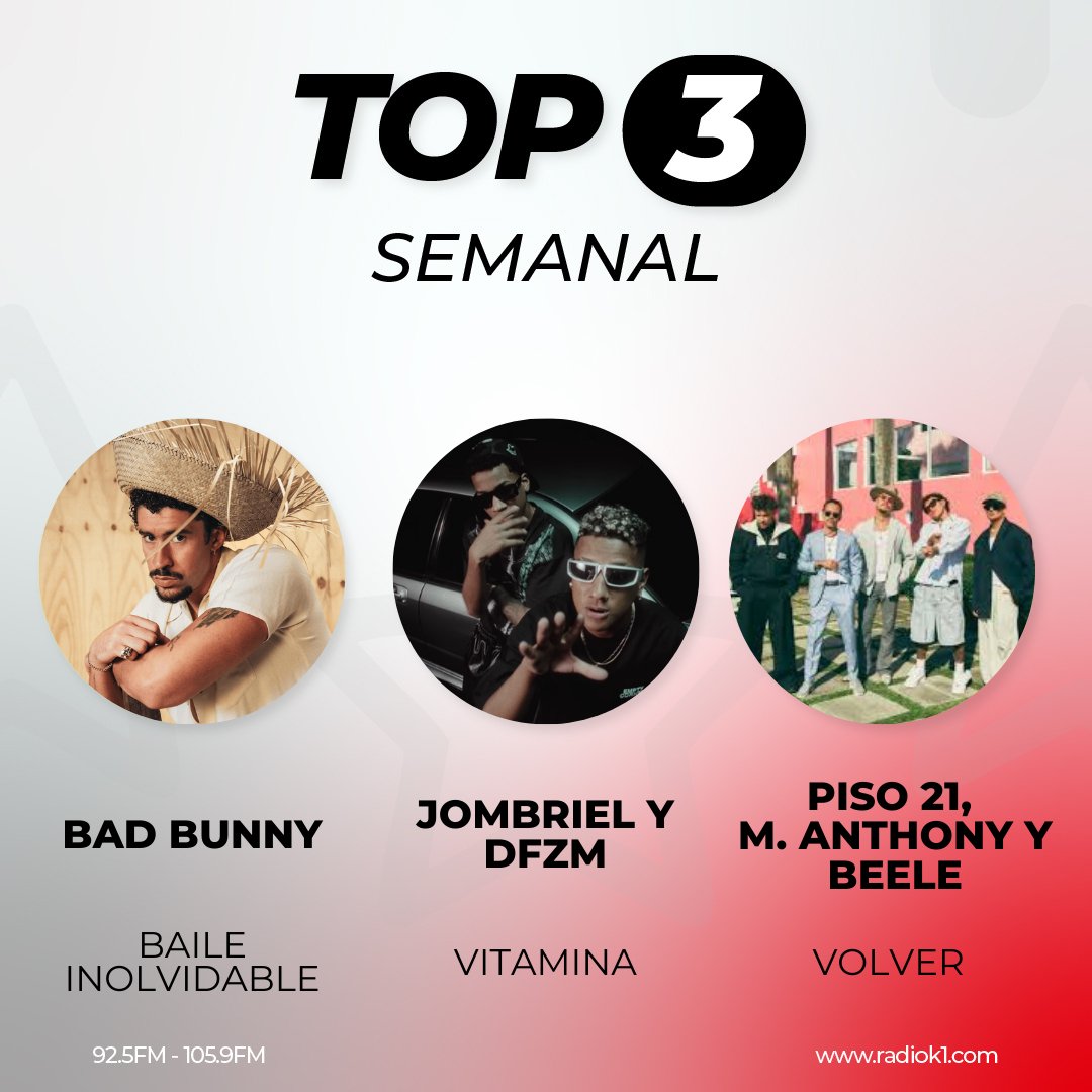 🔴 Ayúdanos a elegir 🥳 a la #1 del #TOP20 con <a href="/borisvaldivieso/">Boris Valdivieso E.</a> 🔝 este 05-04-2025 a las 10H00, las nominadas 🆒 son:
➡️ <a href="/sanbenito/">Benito Antonio</a> #BadBunny con #BaileInolvidable 👏
➡️ <a href="/Jombriel1/">Jombriel</a> y #Dfzm con #Vitamina👏
➡️ <a href="/piso21music/">Piso 21</a> <a href="/MarcAnthony/">Marc Anthony</a> y #Beele con #Volver👏
🔜 VOTA por ...👇👇👇