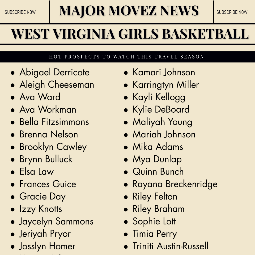 Major Movez Basketball Review #MMBR (@mmbr_coachgbell) on Twitter photo #MMBR West Virginia Girls | Class of 2027
<a href="/SophieLott24/">Sophie Lott</a> <a href="/francesguice03/">Frances Guice</a> <a href="/MyaDunlap_12/">Mya Dunlap</a>
<a href="/Brynn_Bulluck27/">Brynn Bulluck</a> <a href="/RayanaBreck18/">Rayana Breckenridge</a> <a href="/Ava_D_Workman1/">Ava Workman</a> <a href="/JayceSammons2/">Jaycelyn Sammons</a> <a href="/JeriyahPryor/">Jeriyah Pryor</a> <a href="/kayli_kellogg/">Kayli Kellogg</a> <a href="/mika_adams3/">mika adams</a> <a href="/kylie_deboard/">Kylie DeBoard</a> <a href="/BrooklynCawley/">Brooklyn Cawley</a> <a href="/KarringtynM/">Karringtyn Miller</a> #MMBR West Virginia Girls | Class of 2027
<a href="/SophieLott24/">Sophie Lott</a> <a href="/francesguice03/">Frances Guice</a> <a href="/MyaDunlap_12/">Mya Dunlap</a>
<a href="/Brynn_Bulluck27/">Brynn Bulluck</a> <a href="/RayanaBreck18/">Rayana Breckenridge</a> <a href="/Ava_D_Workman1/">Ava Workman</a> <a href="/JayceSammons2/">Jaycelyn Sammons</a> <a href="/JeriyahPryor/">Jeriyah Pryor</a> <a href="/kayli_kellogg/">Kayli Kellogg</a> <a href="/mika_adams3/">mika adams</a> <a href="/kylie_deboard/">Kylie DeBoard</a> <a href="/BrooklynCawley/">Brooklyn Cawley</a> <a href="/KarringtynM/">Karringtyn Miller</a>