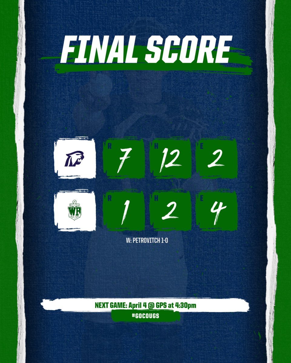 Dakota Baseball (@dakotabaseball) on Twitter photo Cougars 7 West Bloomfield 1
Pitching
<a href="/PetrovitchRyan/">Ryan Petrovitch</a> W 3.0 2H 1ER 6Kβs
<a href="/BorowiczAndrew/">Andrew βFuddβ Borowicz</a> 3.0 OH 4Kβs
<a href="/BraylonRyan2/">Braylon Ryan</a> 1.0
Hitting
<a href="/LukeKavalick/">Luke Kavalick</a> 1-3 3B BB
<a href="/BraylonRyan2/">Braylon Ryan</a> 2-3 1RBI
<a href="/EKavalick/">Evan Kavalick</a> 1-3
<a href="/DemasseLuke/">Luke DeMasse</a> 2-2 3B
<a href="/JadonFord7/">Jadon Ford</a> 2-4 RBI
<a href="/cthorn2020/">Chase Thornton</a> 2-3 2B RBI
<a href="/JacobGjonaj/">Jacob Gjonaj</a> 1-4 2RBI Cougars 7 West Bloomfield 1
Pitching
<a href="/PetrovitchRyan/">Ryan Petrovitch</a> W 3.0 2H 1ER 6Kβs
<a href="/BorowiczAndrew/">Andrew βFuddβ Borowicz</a> 3.0 OH 4Kβs
<a href="/BraylonRyan2/">Braylon Ryan</a> 1.0
Hitting
<a href="/LukeKavalick/">Luke Kavalick</a> 1-3 3B BB
<a href="/BraylonRyan2/">Braylon Ryan</a> 2-3 1RBI
<a href="/EKavalick/">Evan Kavalick</a> 1-3
<a href="/DemasseLuke/">Luke DeMasse</a> 2-2 3B
<a href="/JadonFord7/">Jadon Ford</a> 2-4 RBI
<a href="/cthorn2020/">Chase Thornton</a> 2-3 2B RBI
<a href="/JacobGjonaj/">Jacob Gjonaj</a> 1-4 2RBI