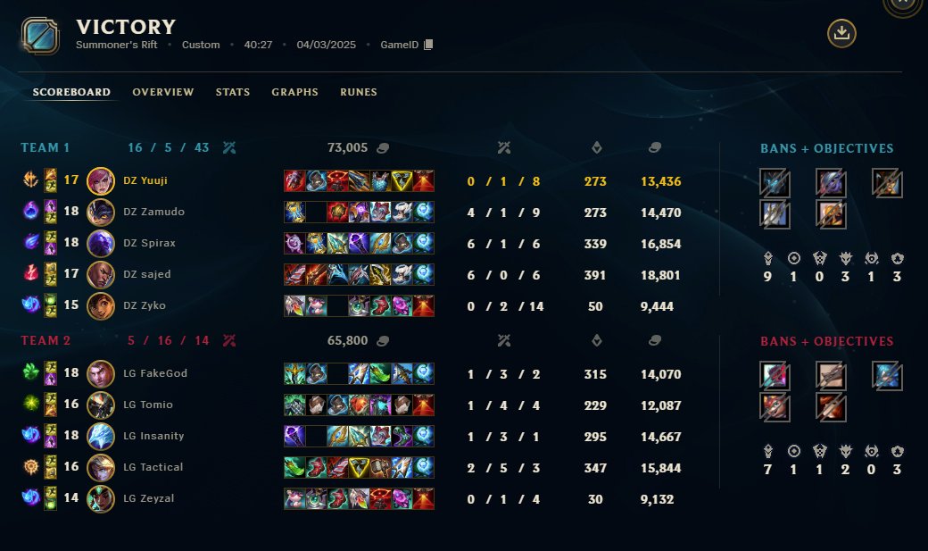 yuujilol's tweet image. 2-0 vs LG, still undefeated in NA 🥱🥱