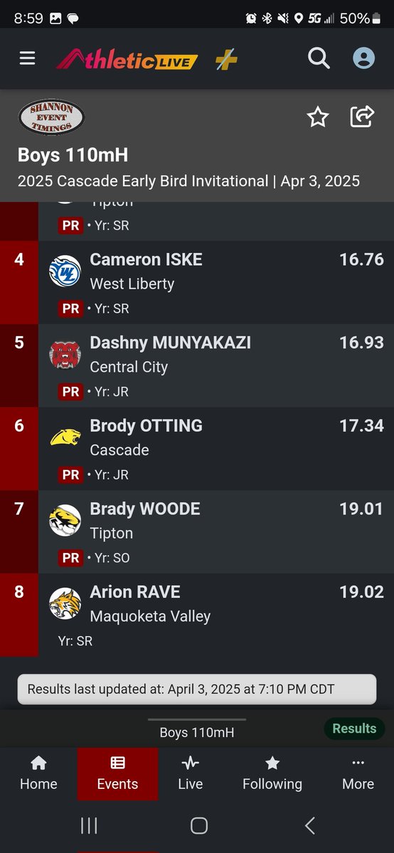 Tipton Boys Track Insider (@jodyglubka) on Twitter photo Couple more PRs in the 110 hurdles
<a href="/jacobbarton01/">Jacob Barton</a> placed 3rd with a PR time of 16.19
Brady woode finished 7th with a PR time of 19.01 Couple more PRs in the 110 hurdles
<a href="/jacobbarton01/">Jacob Barton</a> placed 3rd with a PR time of 16.19
Brady woode finished 7th with a PR time of 19.01