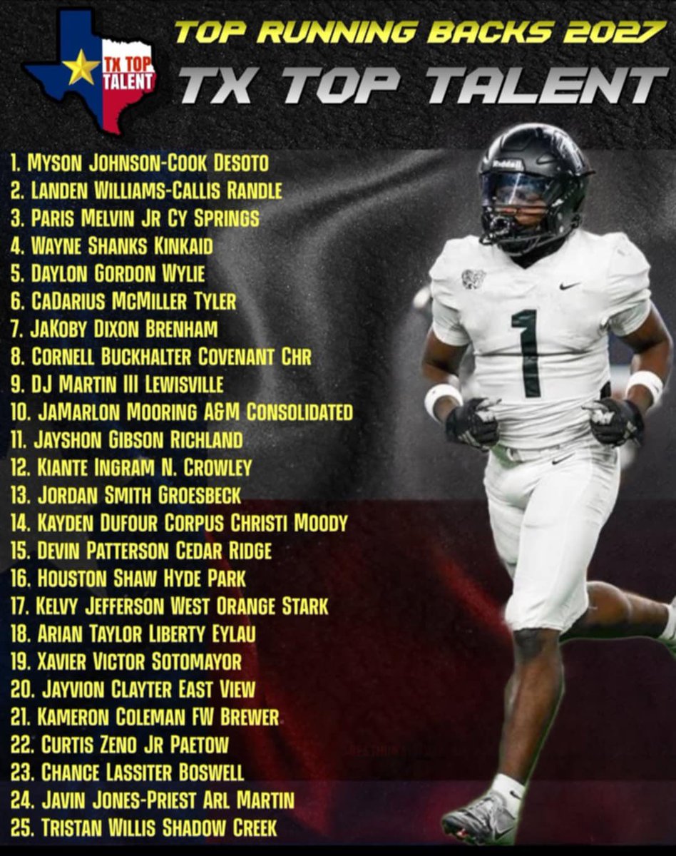 Khelvy Jefferson (@khelvyjefferson) on Twitter photo Truly Blessed to be ranked as the #17 RB in c/o 27 <a href="/TXTopTalent/">TX TOP TALENT</a>
<a href="/depauldrick/">Coach_Garrett</a>
<a href="/ShelvyJefferson/">Shelvy Jefferson</a>🙏🏽🙏🏽 Truly Blessed to be ranked as the #17 RB in c/o 27 <a href="/TXTopTalent/">TX TOP TALENT</a>
<a href="/depauldrick/">Coach_Garrett</a>
<a href="/ShelvyJefferson/">Shelvy Jefferson</a>🙏🏽🙏🏽