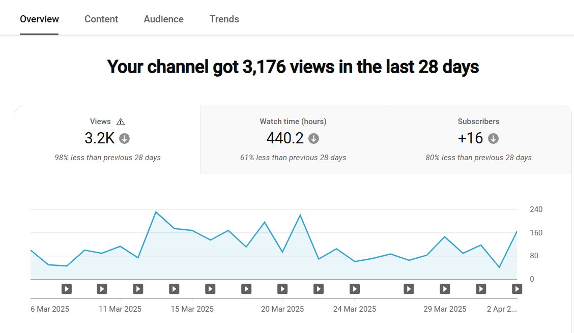 0impression tweet media