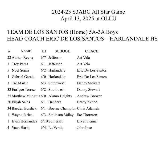 Steve Sylestine (@stevesylestine) on Twitter photo 2025 S3ABC Team De Los Santos roster Boys🏀5A-2A All Star Game. Sun April 13, 4 PM at OLLU. Gonna be a fun game! Admission $5/$10 at gate.
<a href="/ah_hoops/">Heights Hoops</a> <a href="/TJHSHOOPS/">Jefferson Basketball</a> <a href="/HarlandaleISD/">Harlandale ISD</a> <a href="/SWDragonHoops/">Southwest Dragon Hoops</a> <a href="/S3AHoopsCoaches/">San Antonio Area Association of Basketball Coaches</a> 2025 S3ABC Team De Los Santos roster Boys🏀5A-2A All Star Game. Sun April 13, 4 PM at OLLU. Gonna be a fun game! Admission $5/$10 at gate.
<a href="/ah_hoops/">Heights Hoops</a> <a href="/TJHSHOOPS/">Jefferson Basketball</a> <a href="/HarlandaleISD/">Harlandale ISD</a> <a href="/SWDragonHoops/">Southwest Dragon Hoops</a> <a href="/S3AHoopsCoaches/">San Antonio Area Association of Basketball Coaches</a>