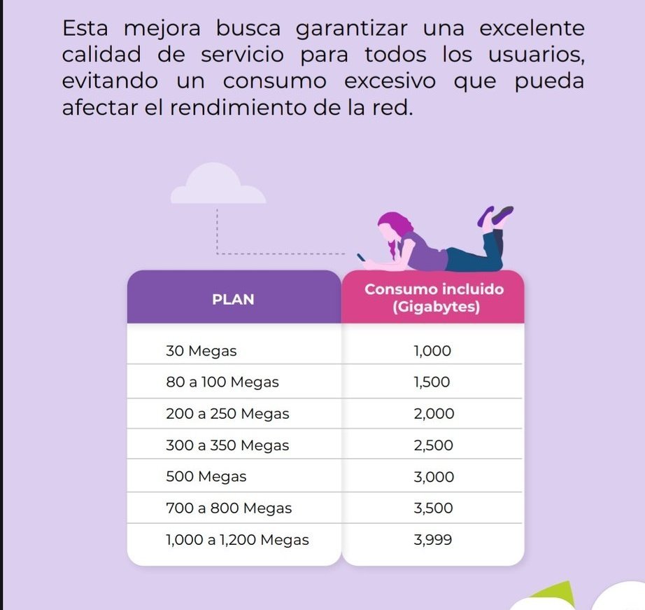 Voy a explicarles como el cambio en <a href="/totalplaymx/">Totalplay</a> es una estafa total para el usuario, usando sus datos oficiales y simples matemáticas en excel.

Introdujeron estos cambios con el tema de la simetría de datos, y te voy a explicar por qué es probable que no lo necesites.