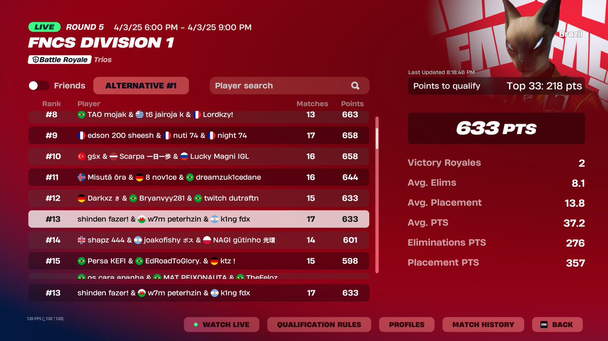Crime city en finals <a href="/Phzinfps1/">phzin</a> <a href="/k1ng/">k1ng</a> <a href="/tallami1/">Tallami</a> 😵‍💫

<a href="/ShindeNgg/">ShindeN'</a>