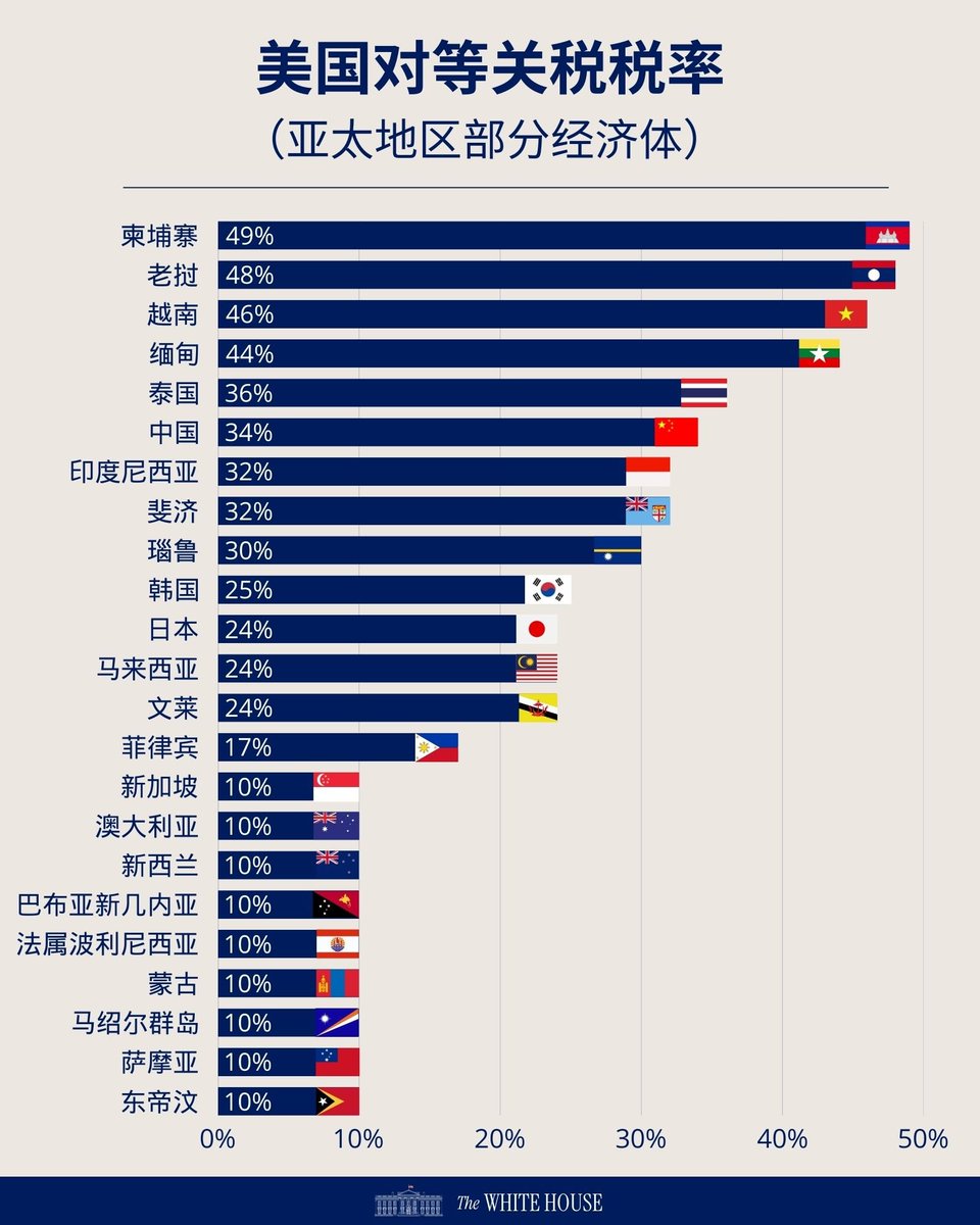 lidang 立党 （劝人卖房/学CS/买SP500/纳100/OpenAI/Anthrop第一人） tweet media