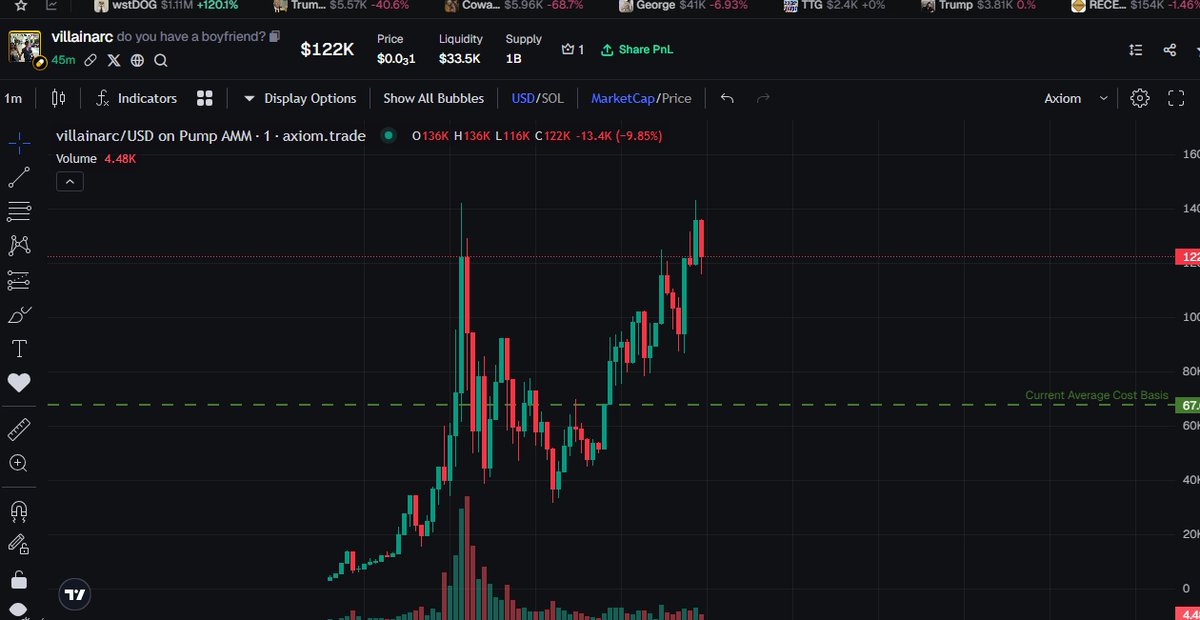 Lost so much Sol on some recent trades I decided to have a #VillianArc