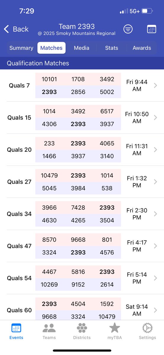 KCHS Robotichauns tweet media
