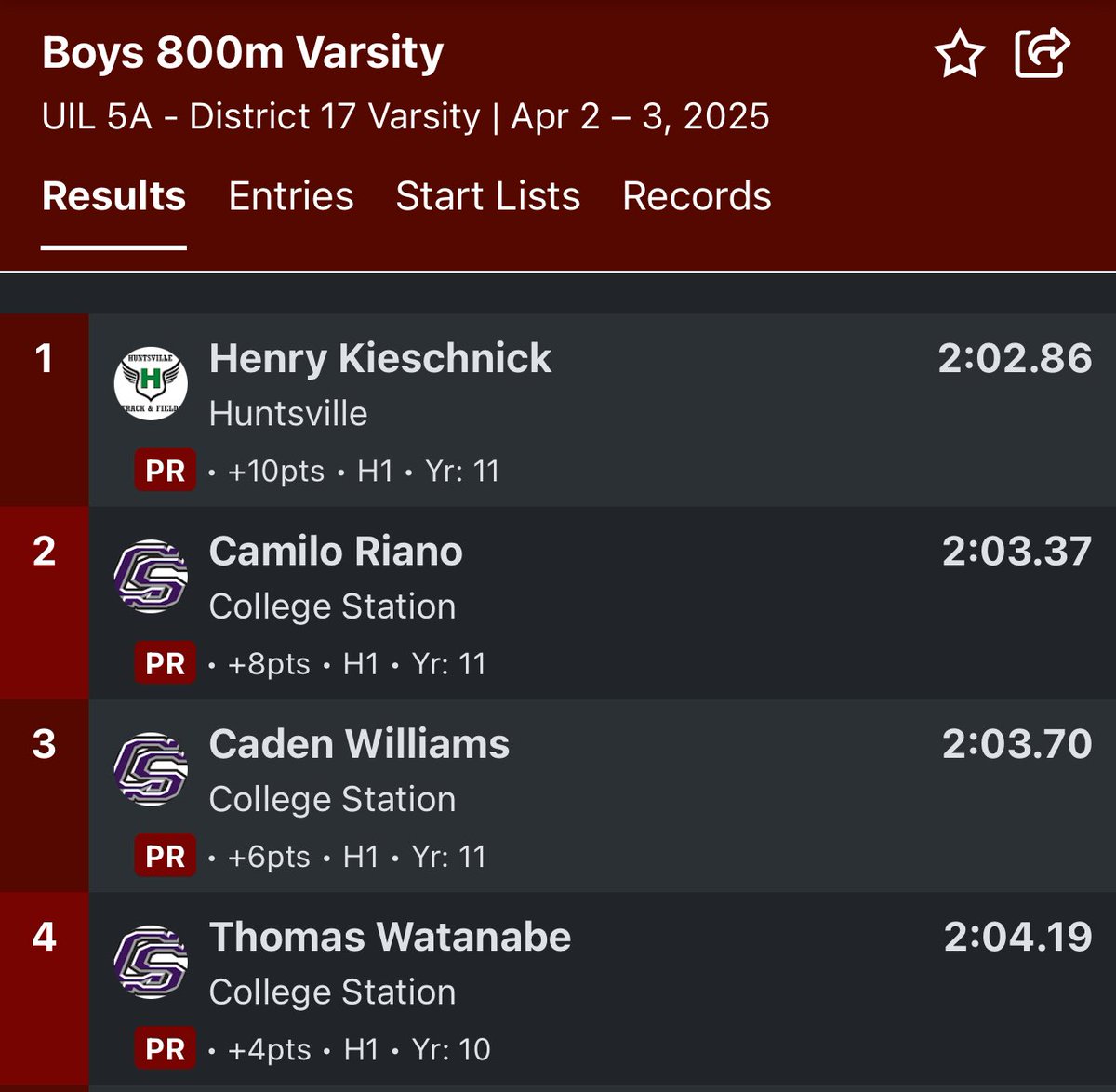 CSHS Boys TF (@cshs_tf) on Twitter photo 😈 District 17-5A 800m 😈
Camilo, Caden, and Thomas with 3 💥PRs💥 and 3 🎟️ 🥊 to the Area meet! 
Congratulations guys! 😈 District 17-5A 800m 😈
Camilo, Caden, and Thomas with 3 💥PRs💥 and 3 🎟️ 🥊 to the Area meet! 
Congratulations guys!